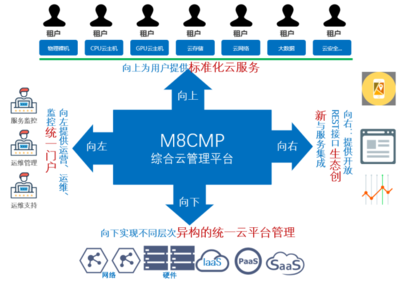 中通服軟件M8 Cloud 一體化云服務，筑基政企數字化轉型新篇章