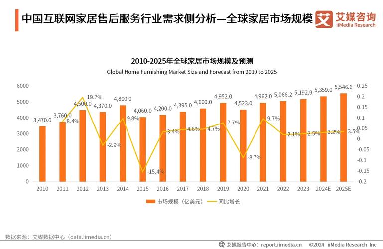 2024年中國互聯(lián)網(wǎng)家居售后服務(wù)行業(yè)市場規(guī)模與供需分析:互聯(lián)網(wǎng)售后服
