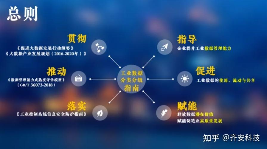 聊聊工業(yè)互聯(lián)網(wǎng)數(shù)據(jù)分類分級那些事兒