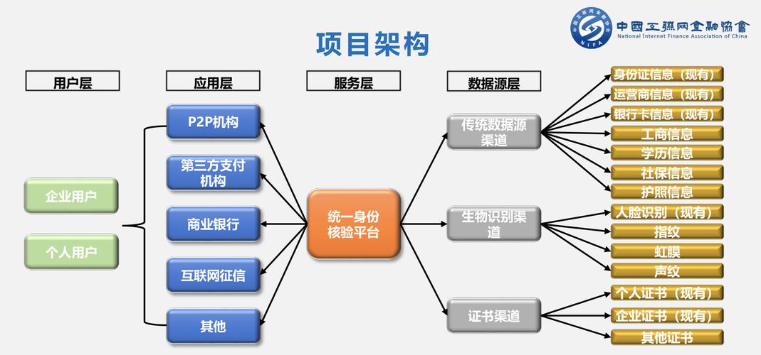 繼征信后,互聯(lián)網(wǎng)金融再迎重磅好消息