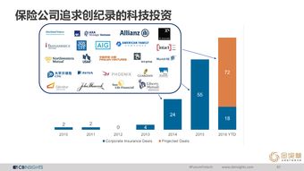互聯(lián)網(wǎng)數(shù)據(jù)服務(wù)生態(tài) CB Insights、IDC與199IT的融合與革新