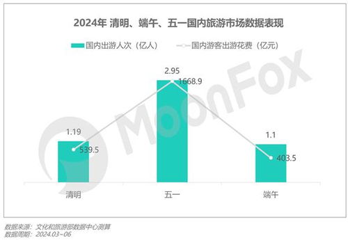 2024年Q2移動(dòng)互聯(lián)網(wǎng)行業(yè)數(shù)據(jù)研究報(bào)告 洞察趨勢、服務(wù)未來