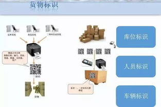 智慧倉儲(chǔ)新紀(jì)元 大數(shù)據(jù)解決方案如何重塑互聯(lián)網(wǎng)數(shù)據(jù)服務(wù)