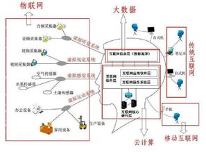移動(dòng)互聯(lián)網(wǎng)、云計(jì)算與大數(shù)據(jù)的深度融合 構(gòu)建智能化互聯(lián)網(wǎng)數(shù)據(jù)服務(wù)生態(tài)