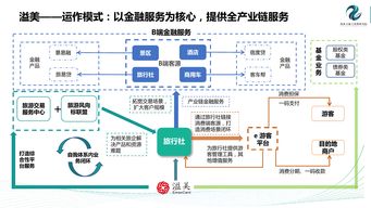 旅行預(yù)訂的數(shù)字化轉(zhuǎn)型 互聯(lián)網(wǎng)數(shù)據(jù)中心與數(shù)據(jù)服務(wù)的革新力量