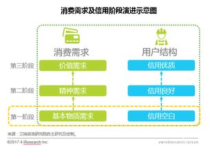 網(wǎng)絡(luò)分期助力線上購物消費(fèi)增長 互聯(lián)網(wǎng)數(shù)據(jù)服務(wù)的深度驅(qū)動(dòng)