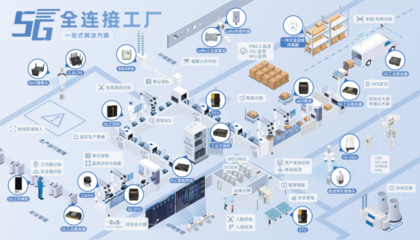 5G+工業互聯網升級版 四信打造落地解決方案